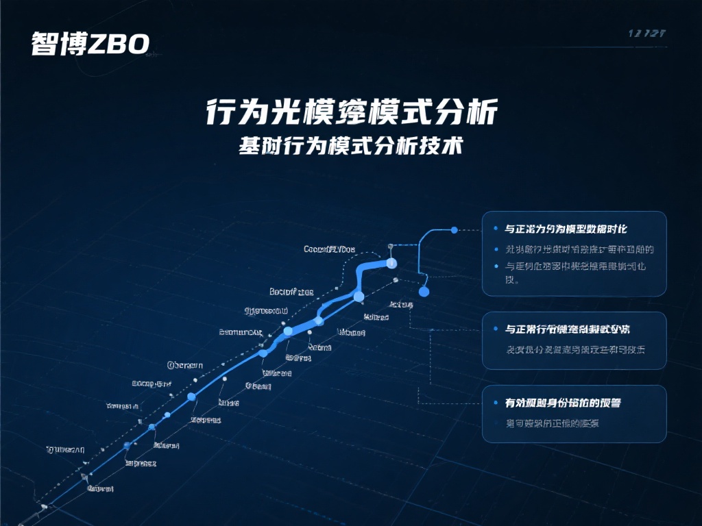 智博ZBO人工智能赋能网络安全新未来 行为模式分析
基于行为模式解析技术,智博ZBO可